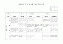 관찰일지 7,8,9.10월 5페이지
