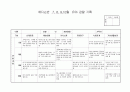 관찰일지 7,8,9.10월 6페이지