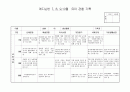 관찰일지 7,8,9.10월 7페이지