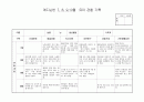 관찰일지 7,8,9.10월 8페이지