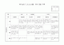 관찰일지 7,8,9.10월 9페이지