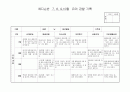 관찰일지 7,8,9.10월 10페이지