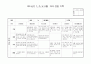 관찰일지 7,8,9.10월 11페이지