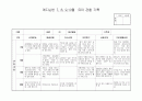 관찰일지 7,8,9.10월 12페이지