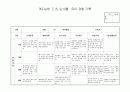 관찰일지 7,8,9.10월 13페이지