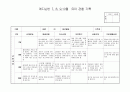 관찰일지 7,8,9.10월 14페이지