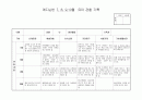 관찰일지 7,8,9.10월 15페이지