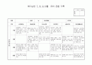 관찰일지 7,8,9.10월 16페이지