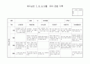 관찰일지 7,8,9.10월 17페이지