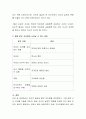 민주주의 부모교육에서는 보상과 벌 대신에 자연적 결과와 논리적 결과를 활용합니다. 논리적 결과와 벌의 차이점을 생각해보시기 바랍니다 3페이지