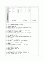 제왕절개 케이스, 제왕절개, OBGY케이스, 산부인과, C/S case. OBGY case, 간호학과 실습 산과 8페이지