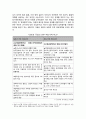 한일 국교 정상화 협상  8페이지