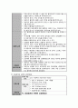 자연분만 케이스, 자연분만 case, Normal case, 여성 case, 여성 간호학 case, 여성 간호학 케이스, 여성 케이스, Normal spontaneous vagin 15페이지