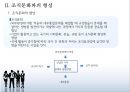 조직문화의 기능과 변화 6페이지
