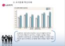 조직문화의 기능과 변화 8페이지