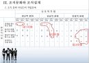 조직문화의 기능과 변화 12페이지