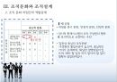조직문화의 기능과 변화 13페이지