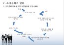 조직문화의 기능과 변화 19페이지