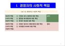 기업의 사회적 책임과 윤리경영 6페이지