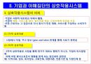 기업의 사회적 책임과 윤리경영 16페이지
