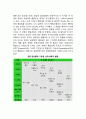 정체감 이론의 특징(에릭슨 이론의 기본전제와 특징) - 에릭슨의 심리적 발달이론 및 점성론(인간발달의 점성원리)의 특징 3페이지