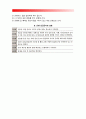 [프랜차이즈창업] 고객 및 종업원 안전관리 4페이지