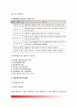 [창업자금조달과 운영] 창업자금 조달전략 및 조달방법, 창업자금의 운영원칙(창업자금운용) 및 방법 13페이지