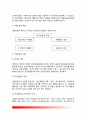 [창업자금조달과 운영] 창업자금 조달전략 및 조달방법, 창업자금의 운영원칙(창업자금운용) 및 방법 14페이지