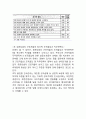 유한킴벌리 기업분석과 유한킴벌리 경영전략,마케팅전략 사례분석및 유한킴벌리 향후 마케팅전략제안 10페이지