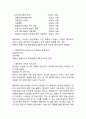 JW메리어트호텔 기업분석과 SWOT분석및 메리어트호텔 마케팅전략 분석과 성공요인분석및 메리어트호텔 향후전략제안 10페이지