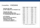 공연,페스티벌 산업의 활성화와 연계한 지역경제활성화[인천펜타포트 페스티벌 , 자라섬 국제재즈페스티벌 사례분석] 33페이지