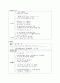 [유아발달] 일상생활 속에서 3-5세 유아의 수개념 발달을 도울 수 있는 방법을 5가지를 구체적으로 예를 들어 서술하시오 - 수개념 5페이지