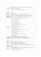 [유아발달] 일상생활 속에서 3-5세 유아의 수개념 발달을 도울 수 있는 방법을 5가지를 구체적으로 예를 들어 서술하시오 - 수개념 6페이지