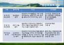 [간호이론] 오렘 자가간호 결핍이론, OREM이론 22페이지