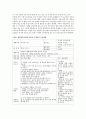 [영유아교수학습모델] 협동학습모델에 대한 특징을 서술하고, 협동학습모델을 적용한 수업상황을 구체적으로 제시하시오. 2페이지