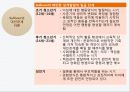 [정신간호학] 설리번, 대인관계이론, Sullivan, Sullivan 대인관계이론, Sullivan의 일생, Sullivan의 업적, Sullivan 대인관계이론이 간호학에 미친 13페이지