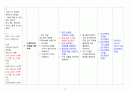 CASE STUDY 성인간호학 폐암 Lung Cancer 간호진단 A+ 받았습니다.  간호과정, 진단 8개 12페이지