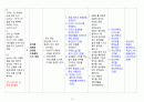 CASE STUDY 성인간호학 폐암 Lung Cancer 간호진단 A+ 받았습니다.  간호과정, 진단 8개 13페이지
