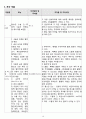 CASE STUDY 성인간호학 폐암 Lung Cancer 간호진단 A+ 받았습니다.  간호과정, 진단 8개 18페이지