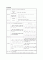 모성 자연분만 케이스 A+ 받았습니다. 간호과정, 간호진단 5개 6페이지