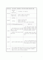 모성 자연분만 케이스 A+ 받았습니다. 간호과정, 간호진단 5개 7페이지