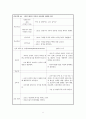 모성 자연분만 케이스 A+ 받았습니다. 간호과정, 간호진단 5개 9페이지