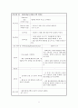 모성 자연분만 케이스 A+ 받았습니다. 간호과정, 간호진단 5개 10페이지