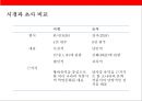 (중국문학의 이해) 중국문학의 이해(China Literature) 16페이지