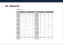 미국 보딩스쿨 [Boarding School]의 이해  - 미국 보딩스쿨 23페이지