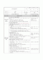 보육실습일지 4페이지