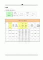 토질역학실험-다짐 6페이지