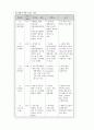 모성간호학-제왕절개 case study 5페이지