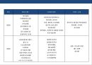 디자인 트렌드[Design Trend]의 유형화 구축  (디자인 유형화) 20페이지