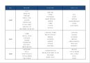 디자인 트렌드[Design Trend]의 유형화 구축  (디자인 유형화) 21페이지